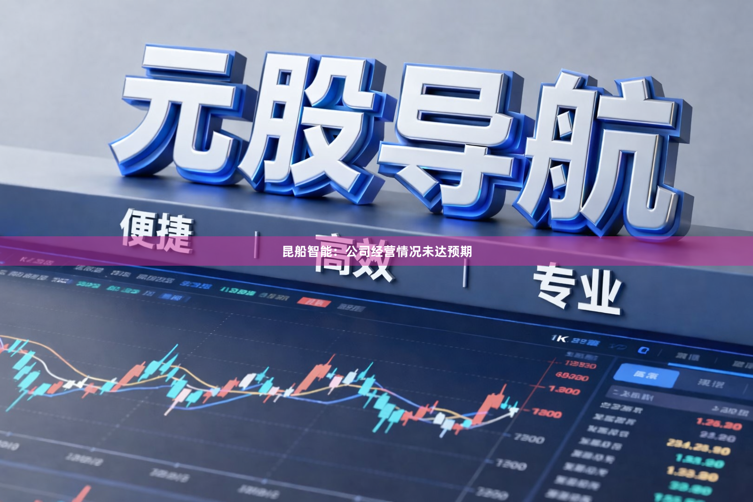 昆船智能：公司经营情况未达预期